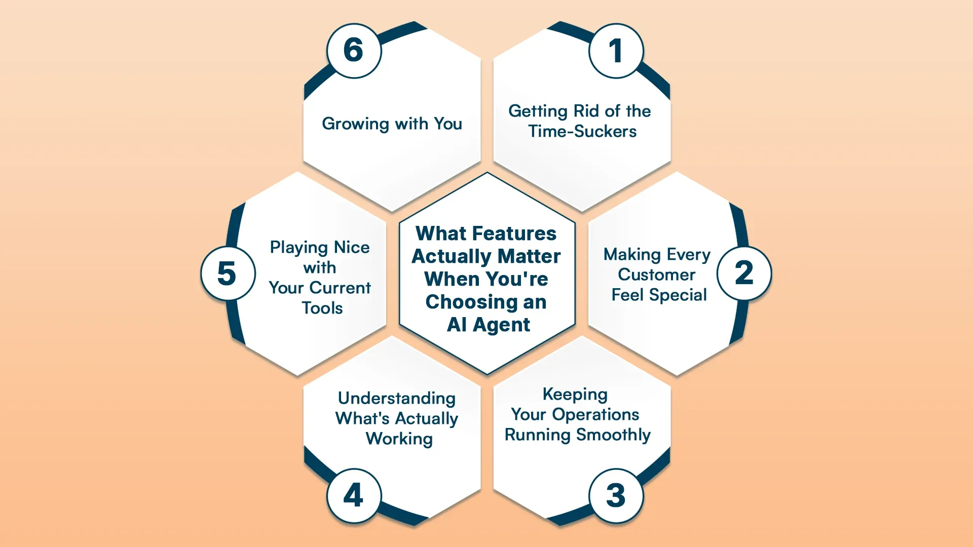 What Features Actually Matter When You're Choosing an AI Agent.webp