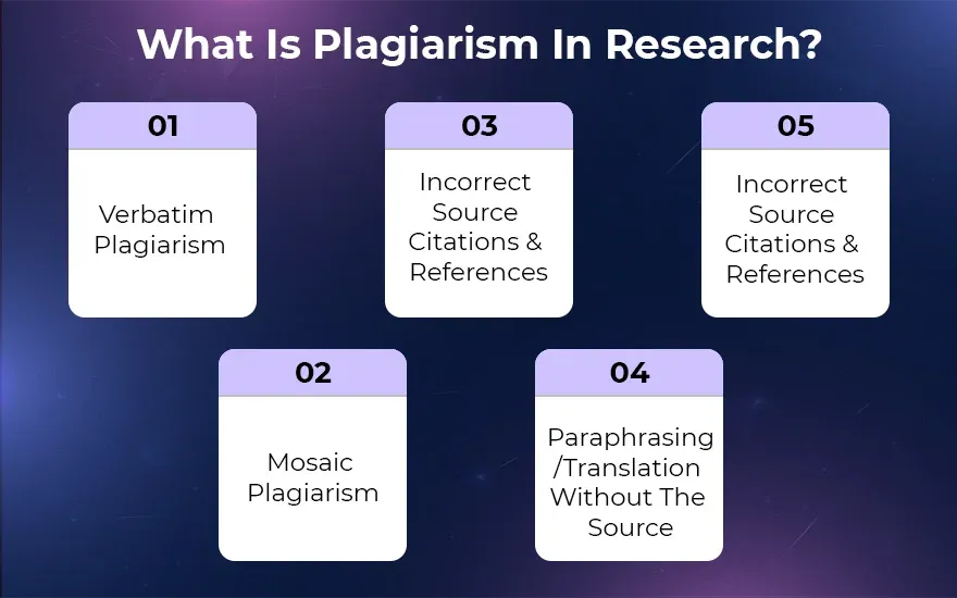 What Is Plagiarism In Research