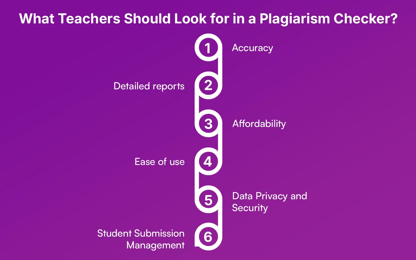 What Teachers Should Look for in a Plagiarism Checker