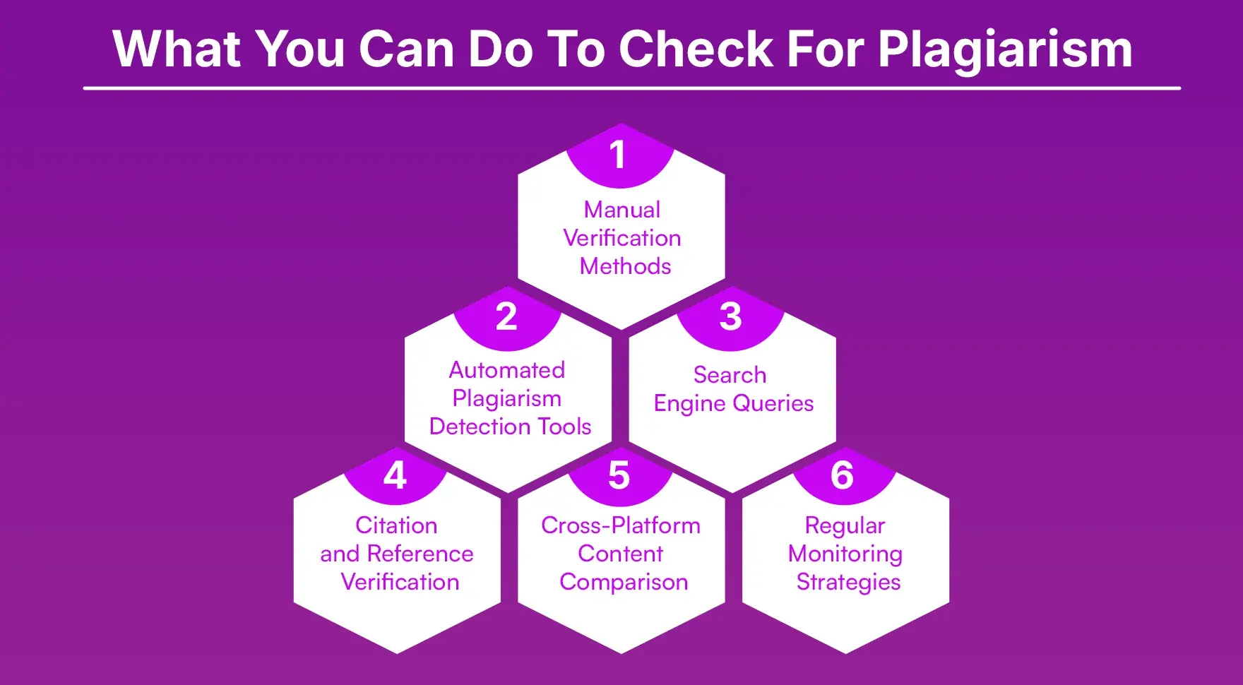 What You Can Do To Check For Plagiarism