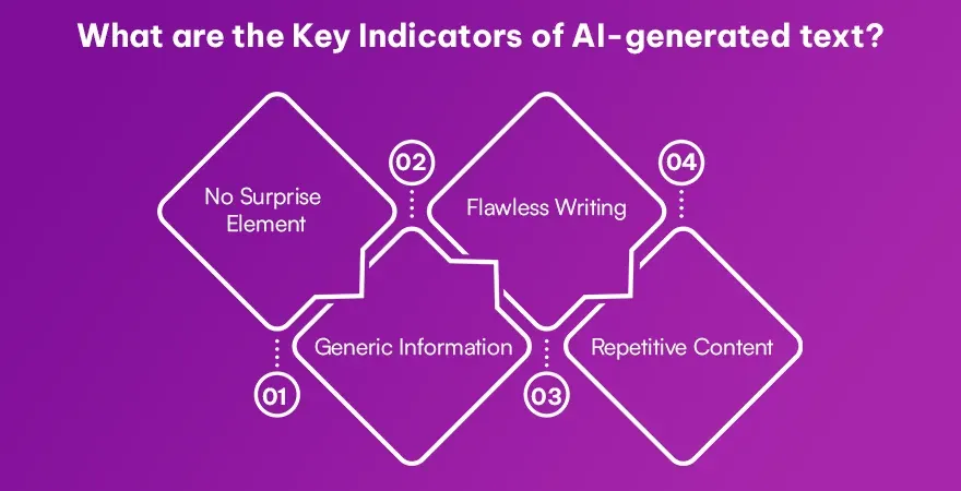 What are the Key Indicators of AI-generated text