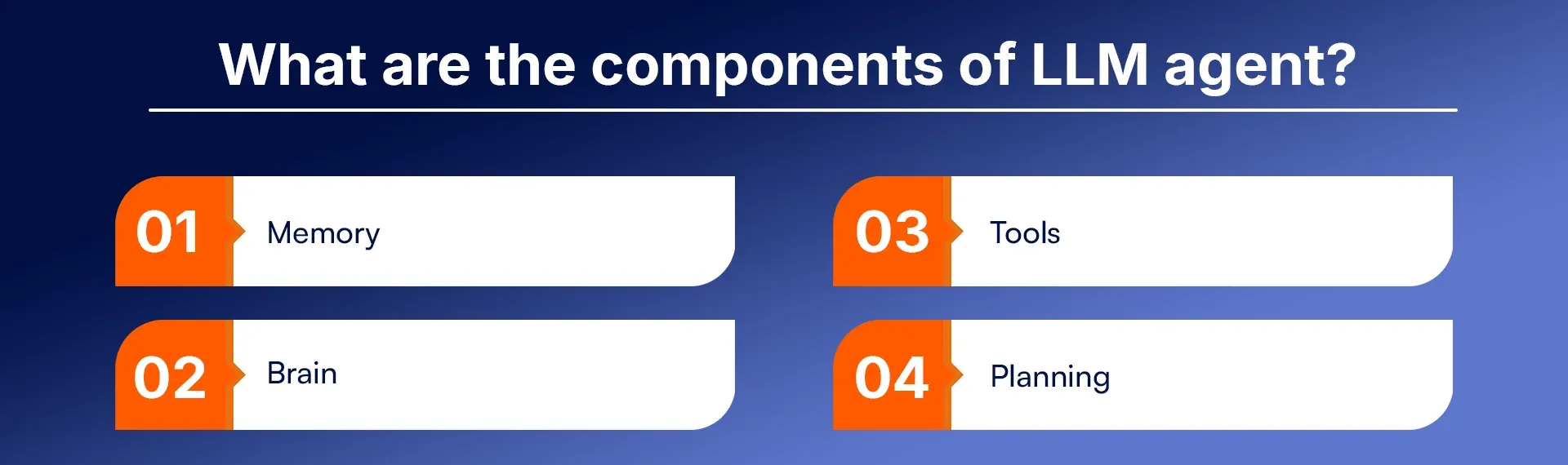 What are the components of LLM agent.webp
