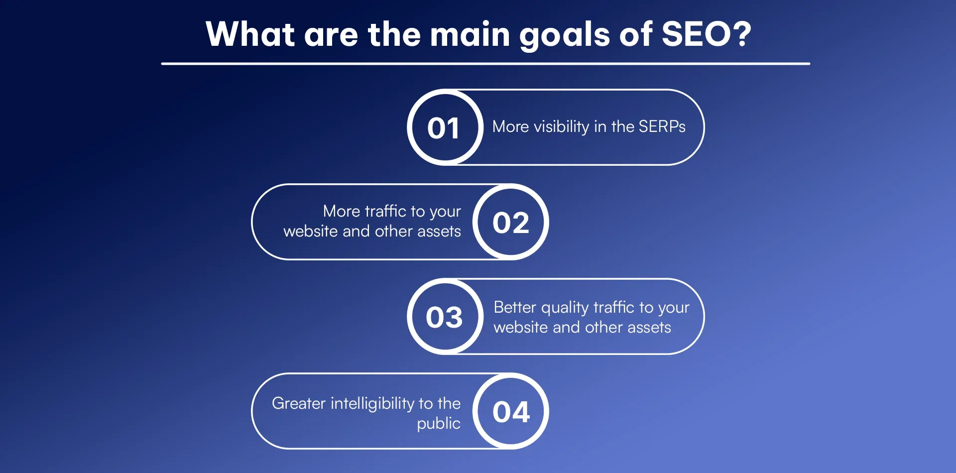 What are the main goals of SEO.webp