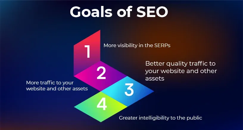 What are the main goals of SEO