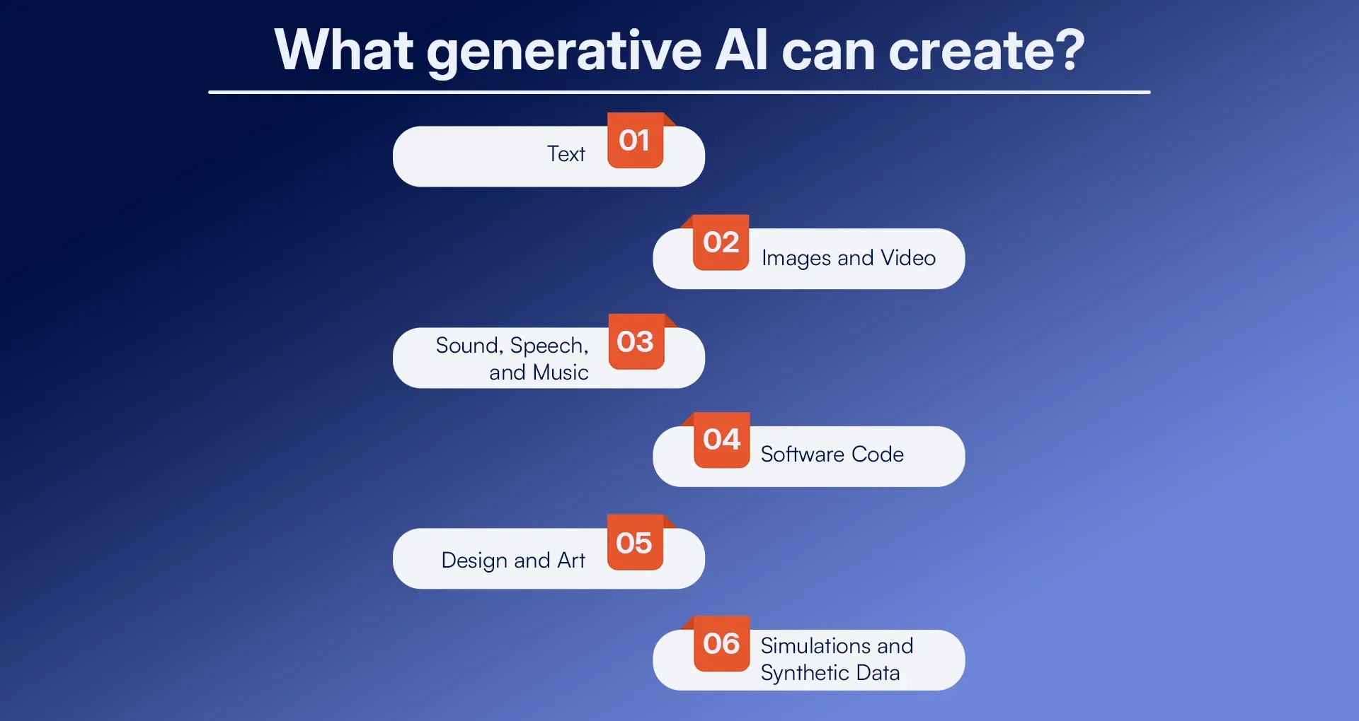 What generative AI can create.webp