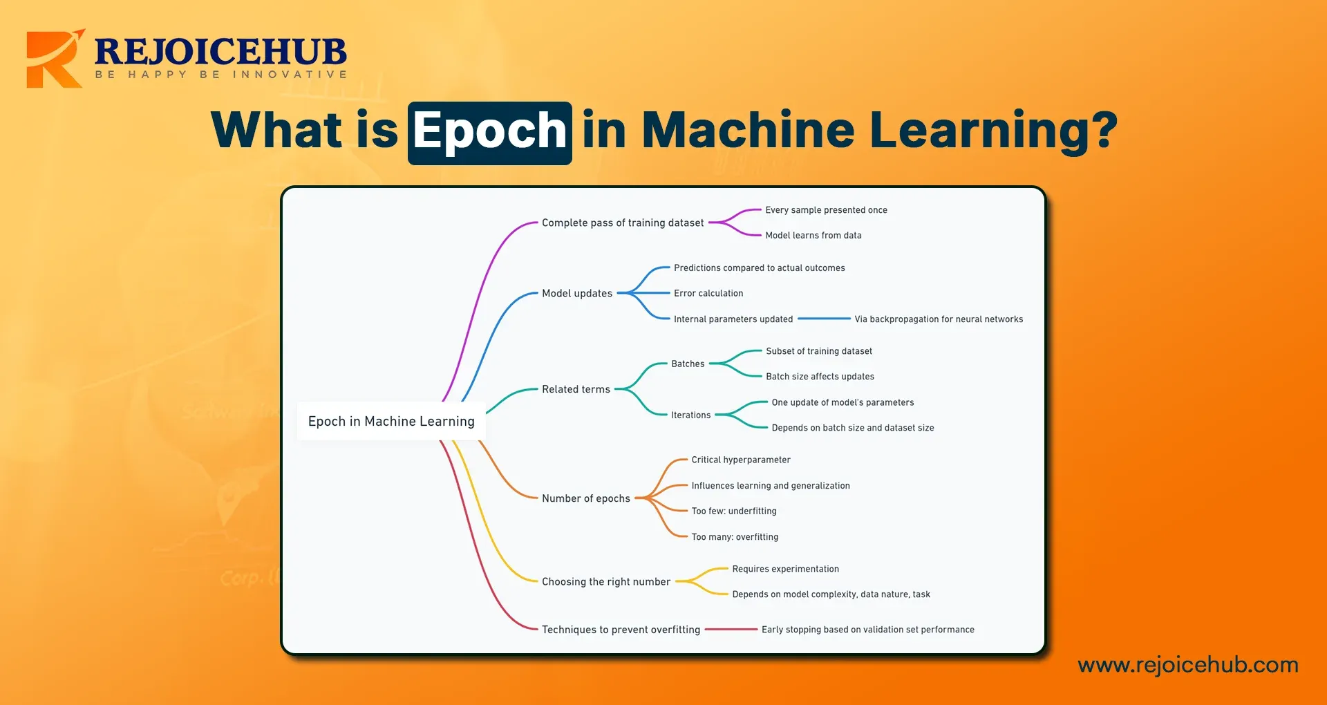What is Epoch in Machine Learning (A Complete Guide)