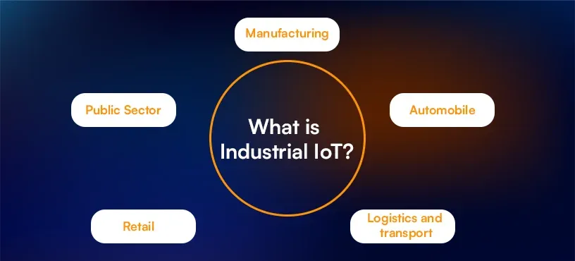 What is Industrial IoT.webp