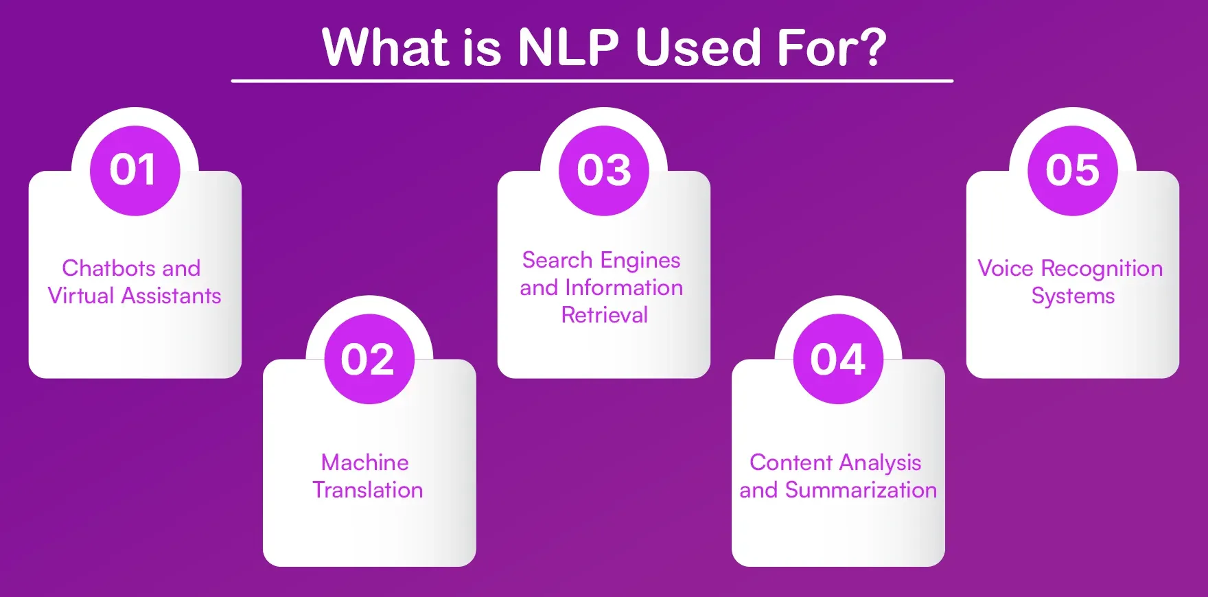 What is NLP Used For