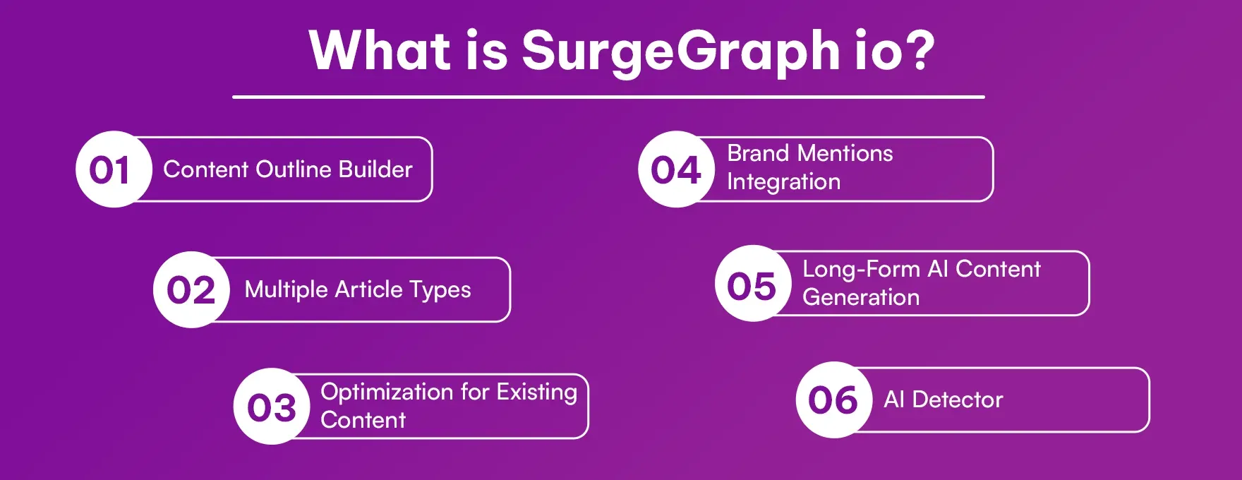 What is SurgeGraph io