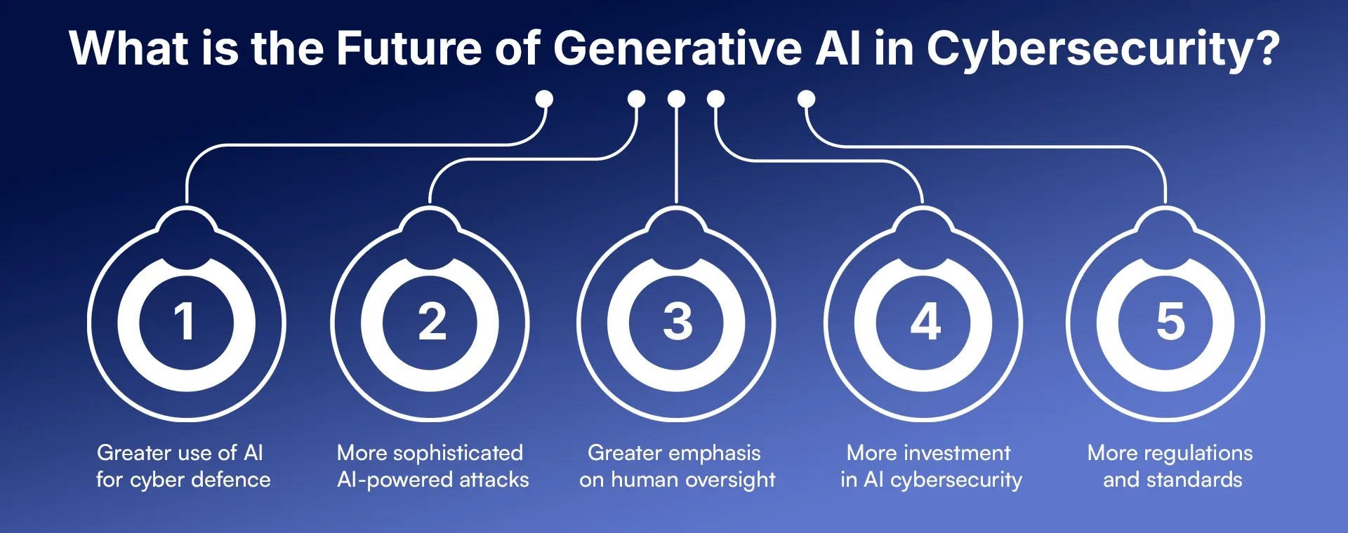 What is the Future of Generative AI in Cybersecurity