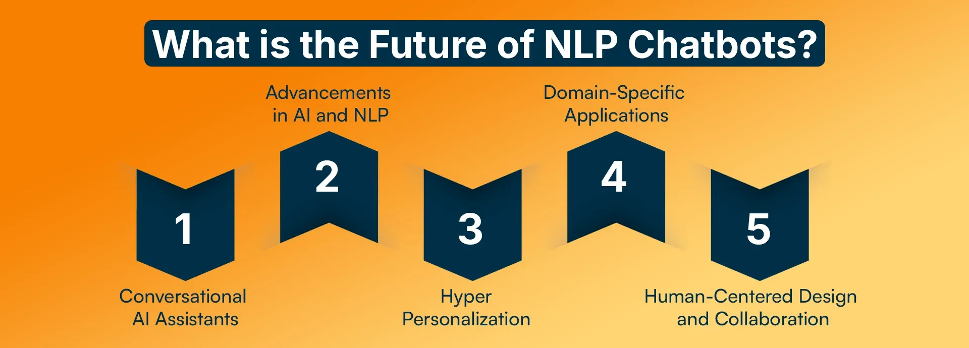 What is the Future of NLP Chatbots