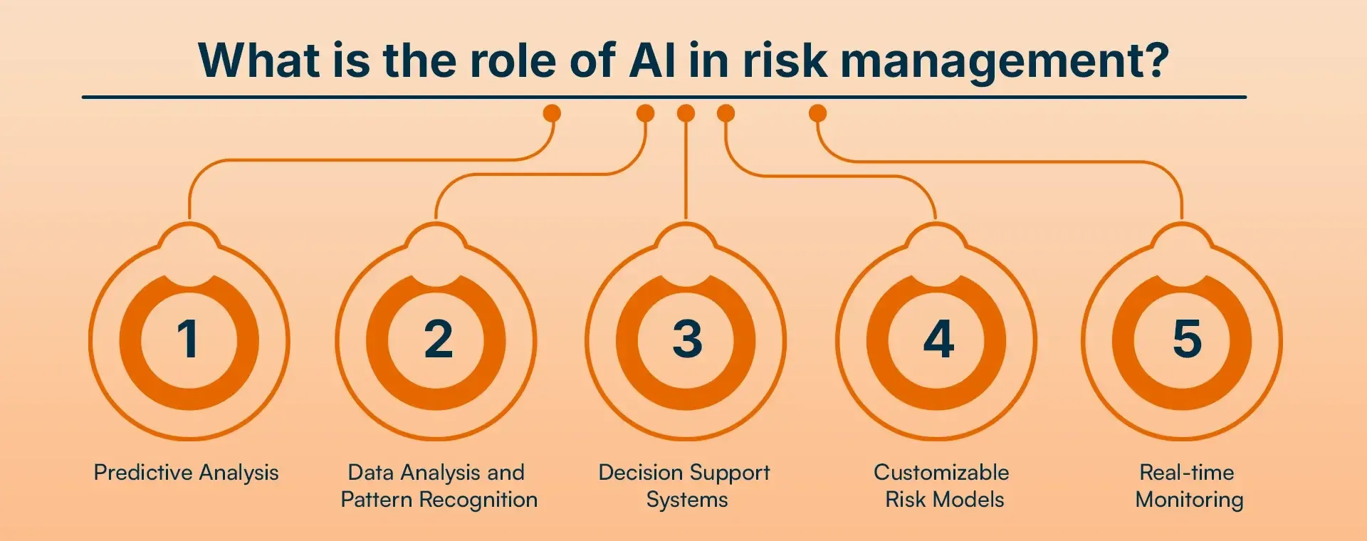 What is the Role of AI in Risk Management (1).webp