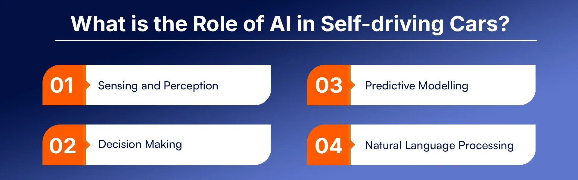What is the Role of AI in Self-driving Cars.webp