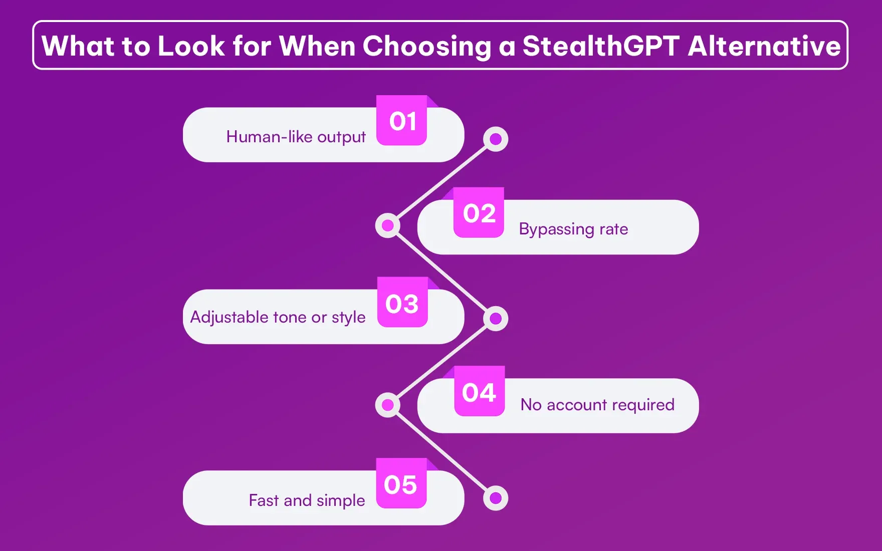 What to Look for When Choosing a StealthGPT Alternative