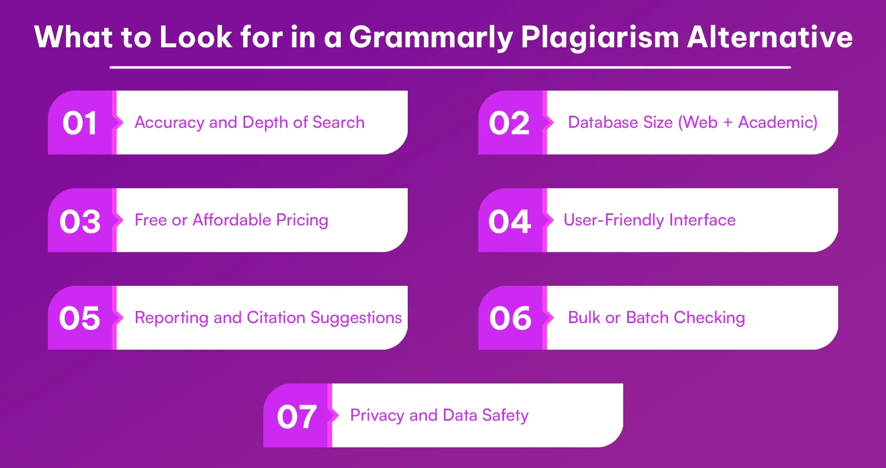 What to Look for in a Grammarly Plagiarism Alternative