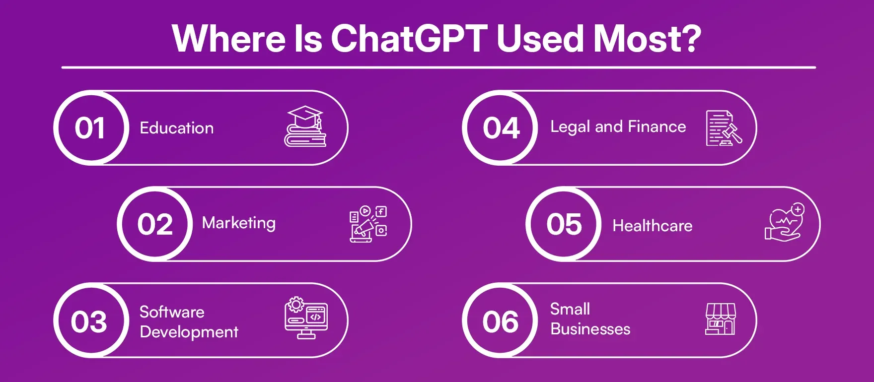 Where Is ChatGPT Used Most 