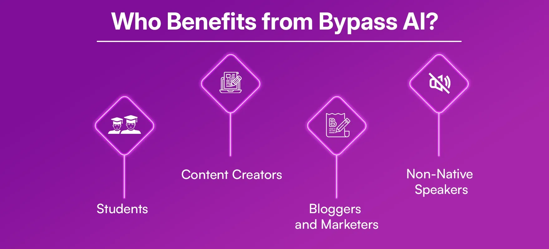 Who Benefits from Bypass AI.webp