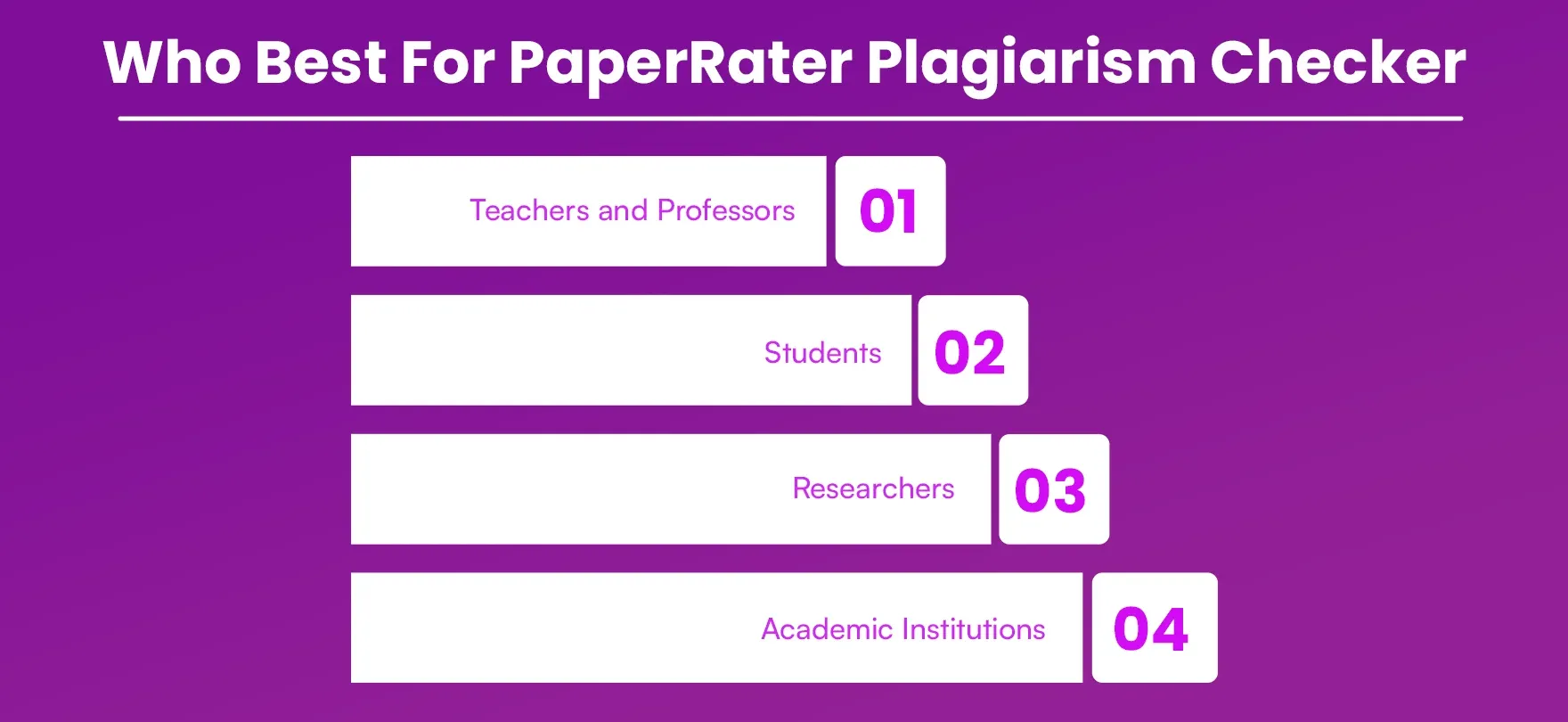 Who Best For PaperRater Plagiarism Checker