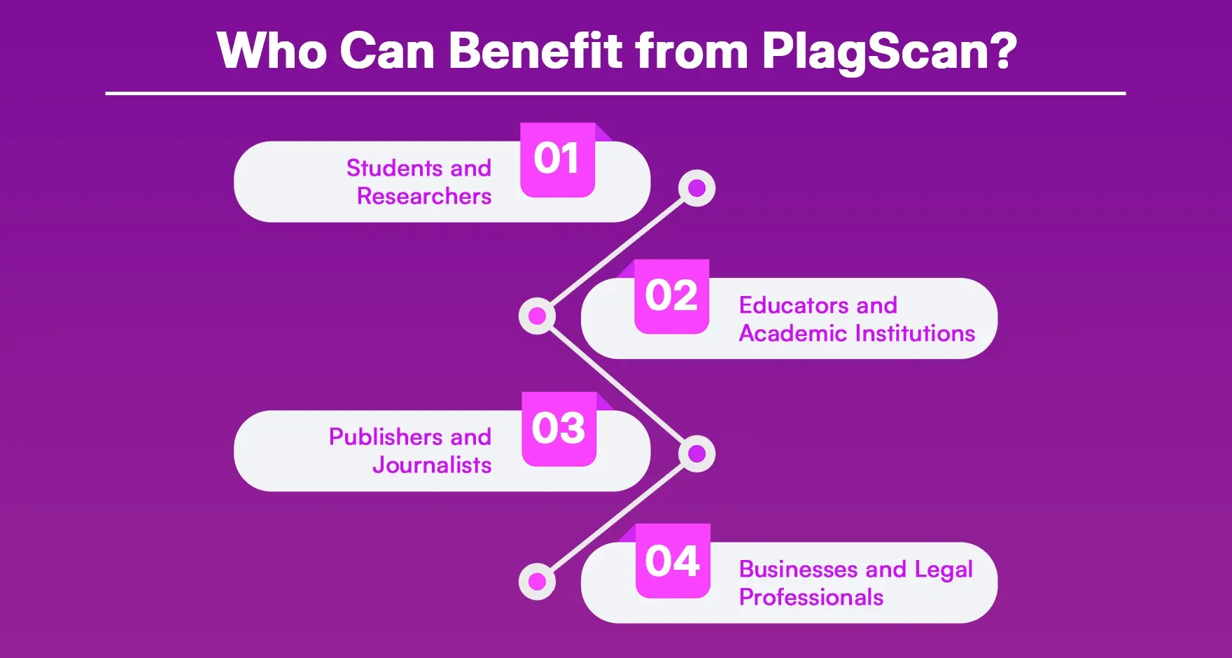 Who Can Benefit from PlagScan.webp