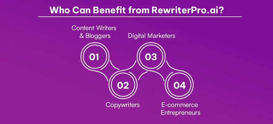 Who Can Benefit from RewriterPro ai