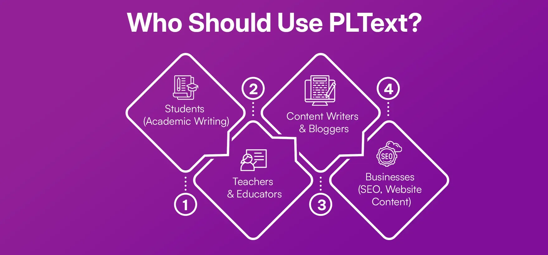 Who Should Use PLText.webp Who Should Use PLText.webp