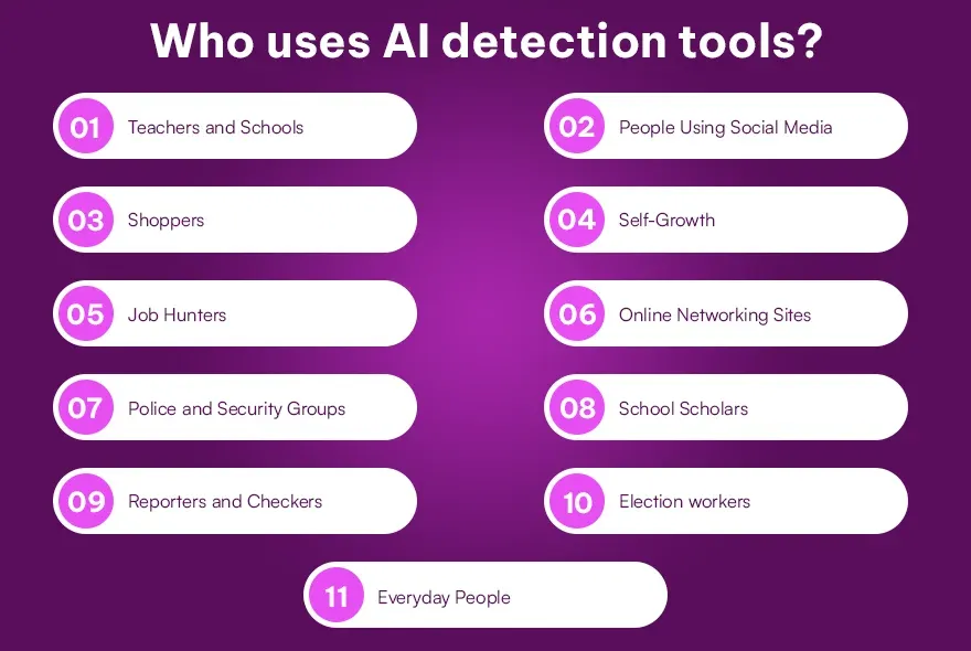 Who uses AI detection tools