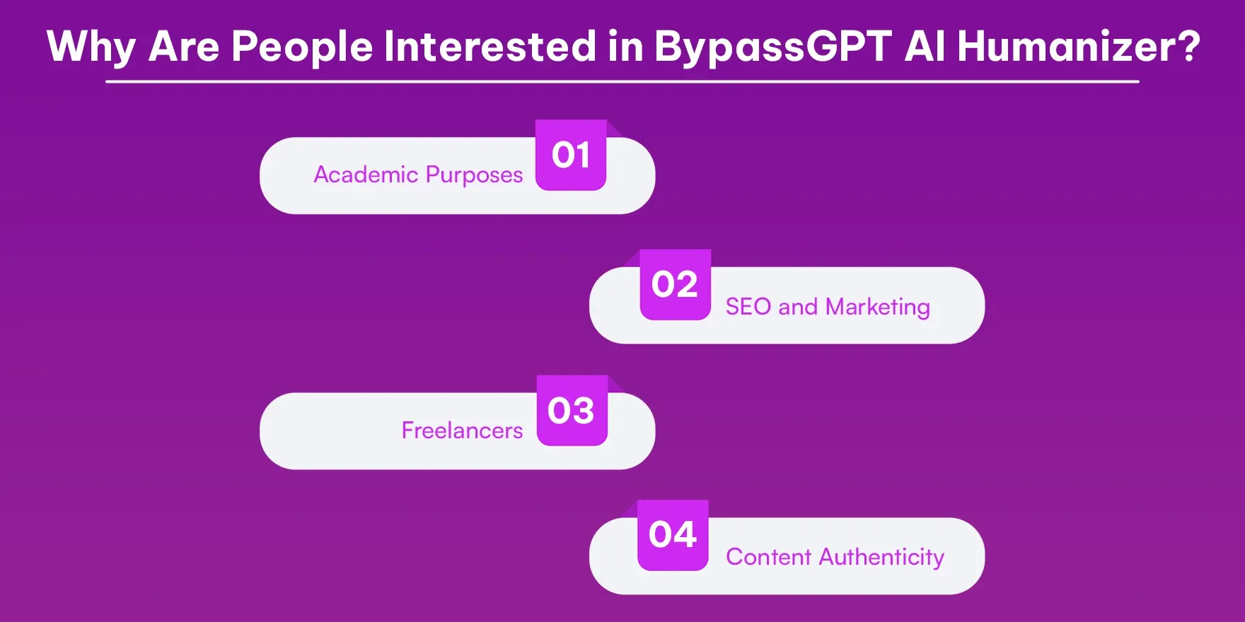 Why Are People Interested in BypassGPT AI Humanizer.webp
