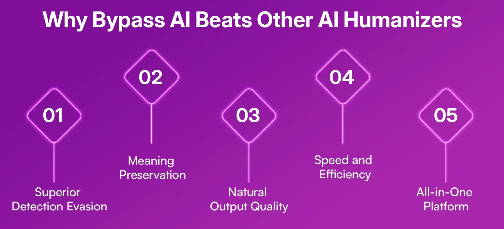 Why Bypass AI Beats Other AI Humanizers.webp