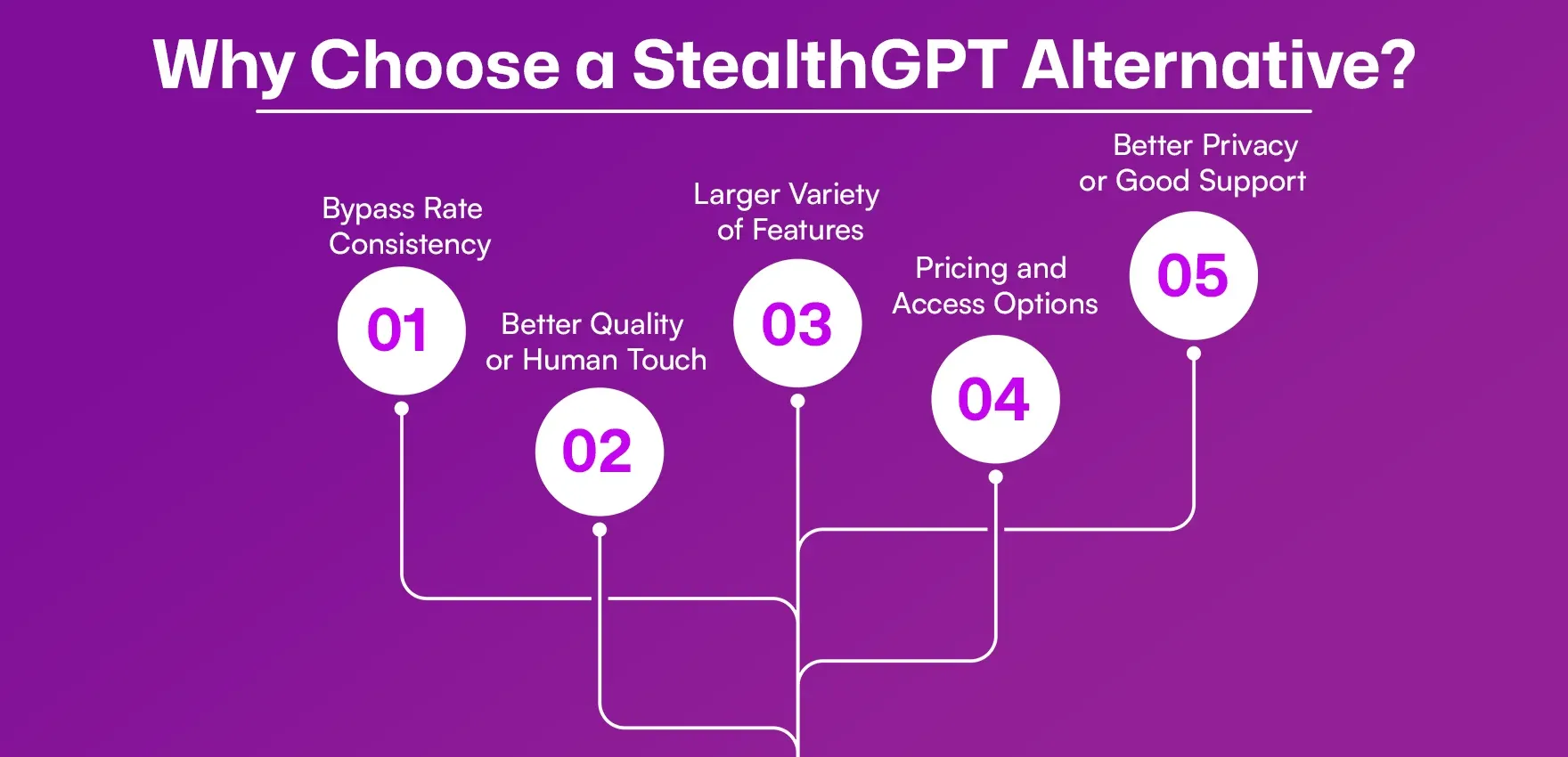 Why Choose a StealthGPT Alternative