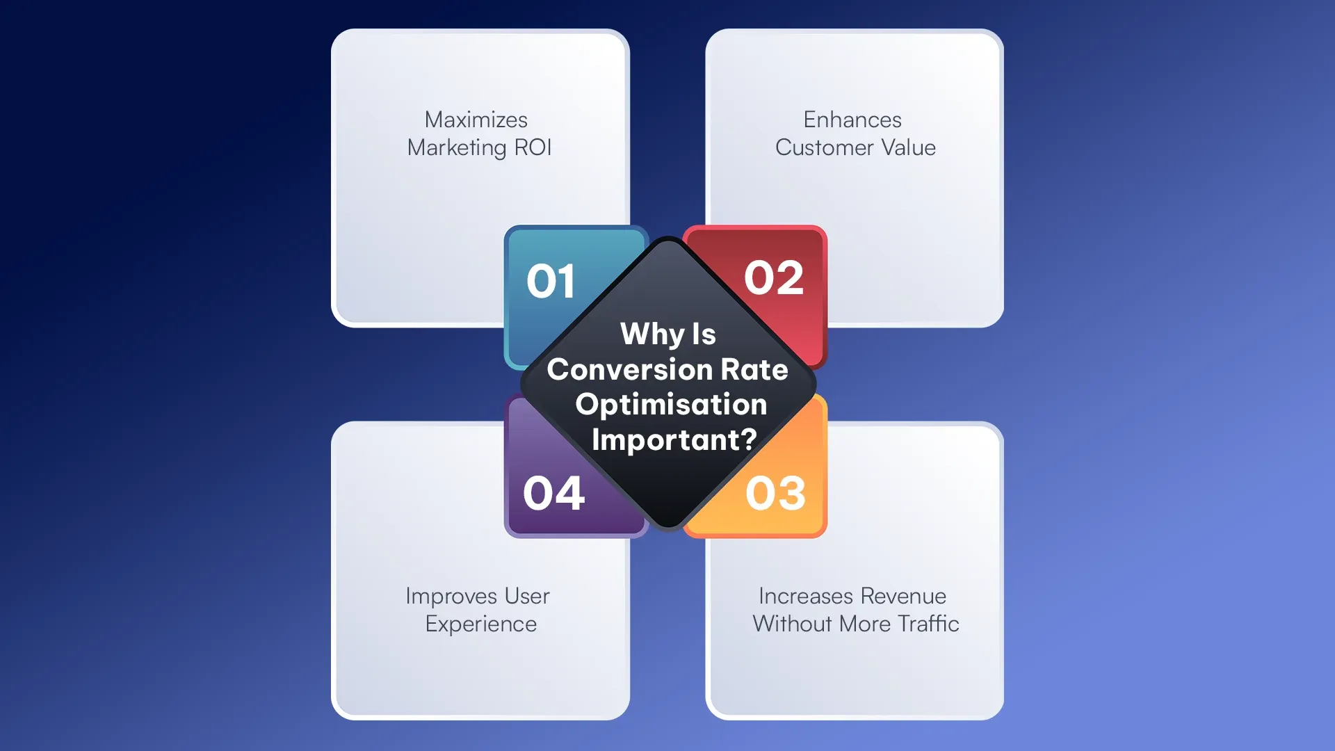 Why Is Conversion Rate Optimisation Important (2).webp