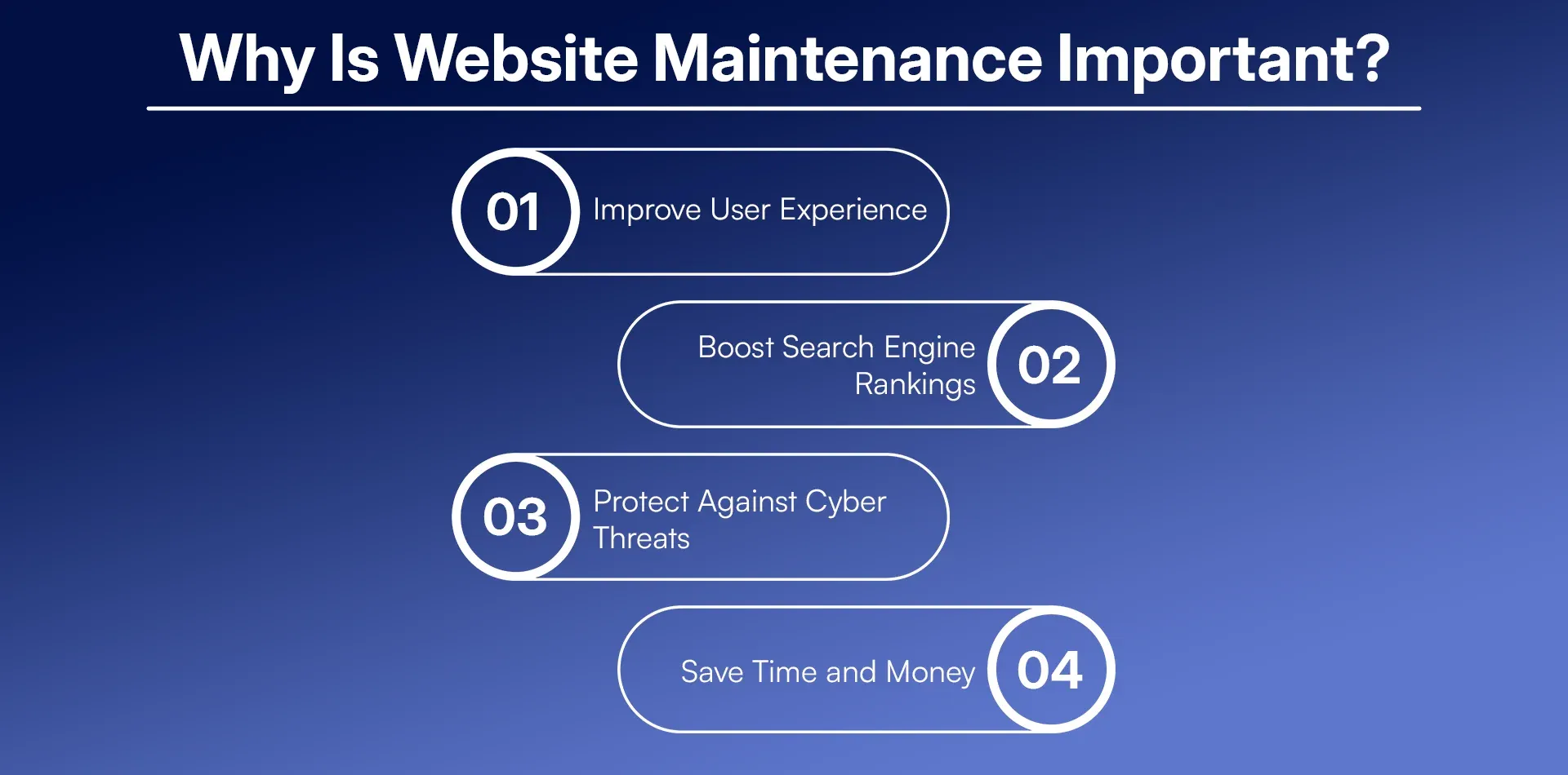 Why Is Website Maintenance Important (1).webp
