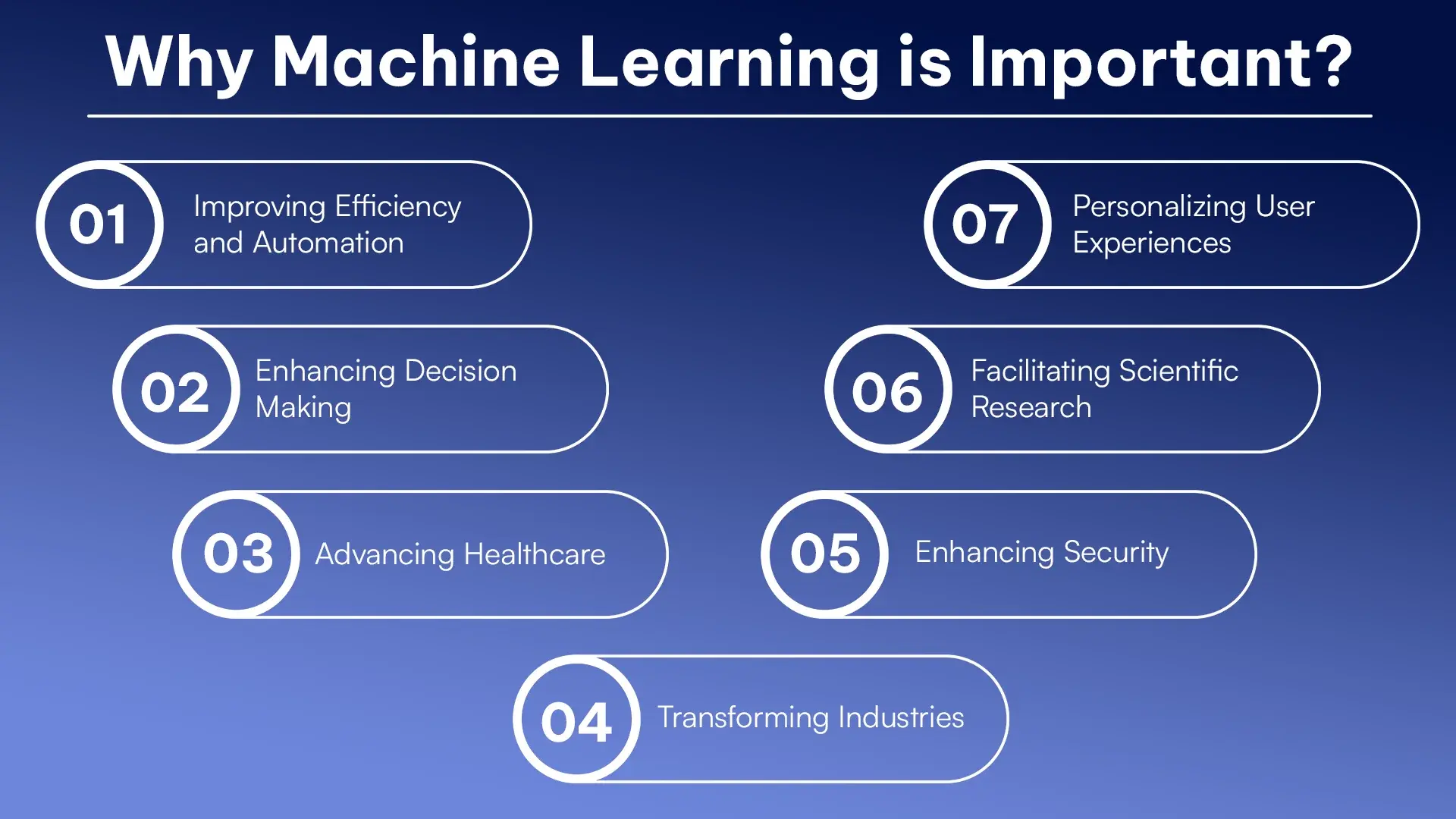 Why Machine Learning is Important (1).webp