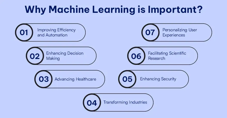 Why Machine Learning is Important.webp