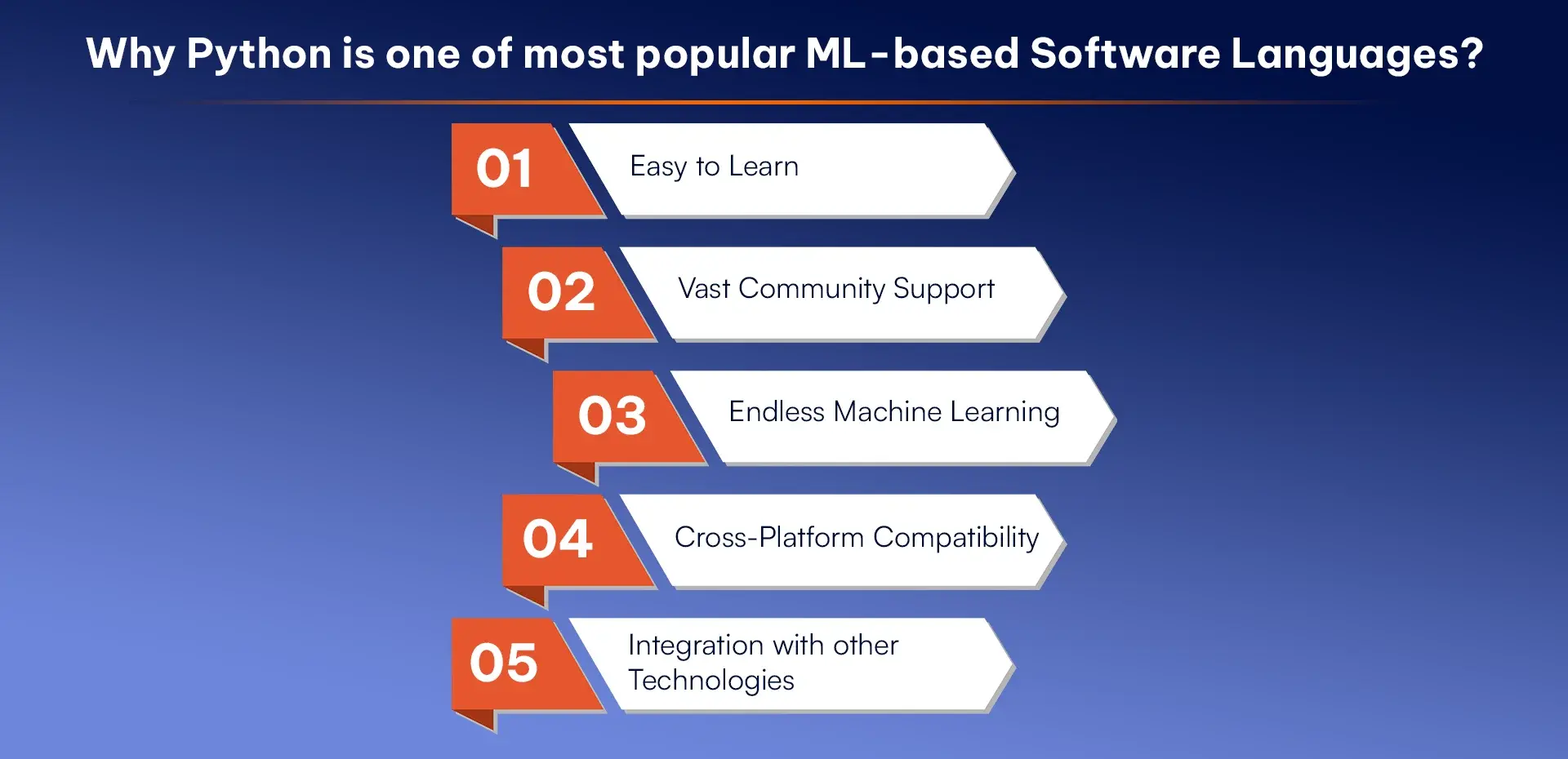 Why Python is one of most popular ML-based Software Languages (1).webp