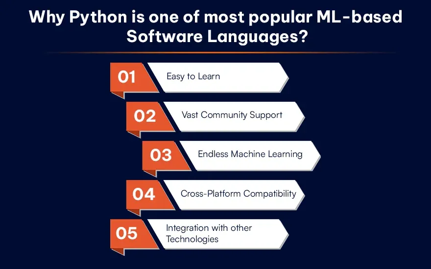 Why Python is one of most popular ML-based Software Languages.webp