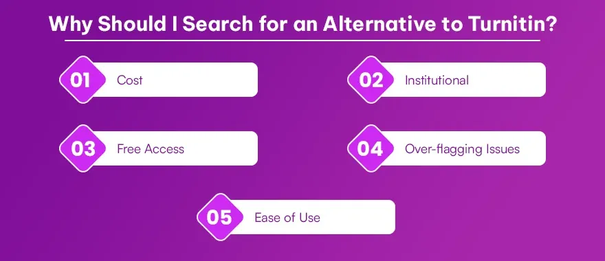 Why Should I Search for an Alternative to Turnitin