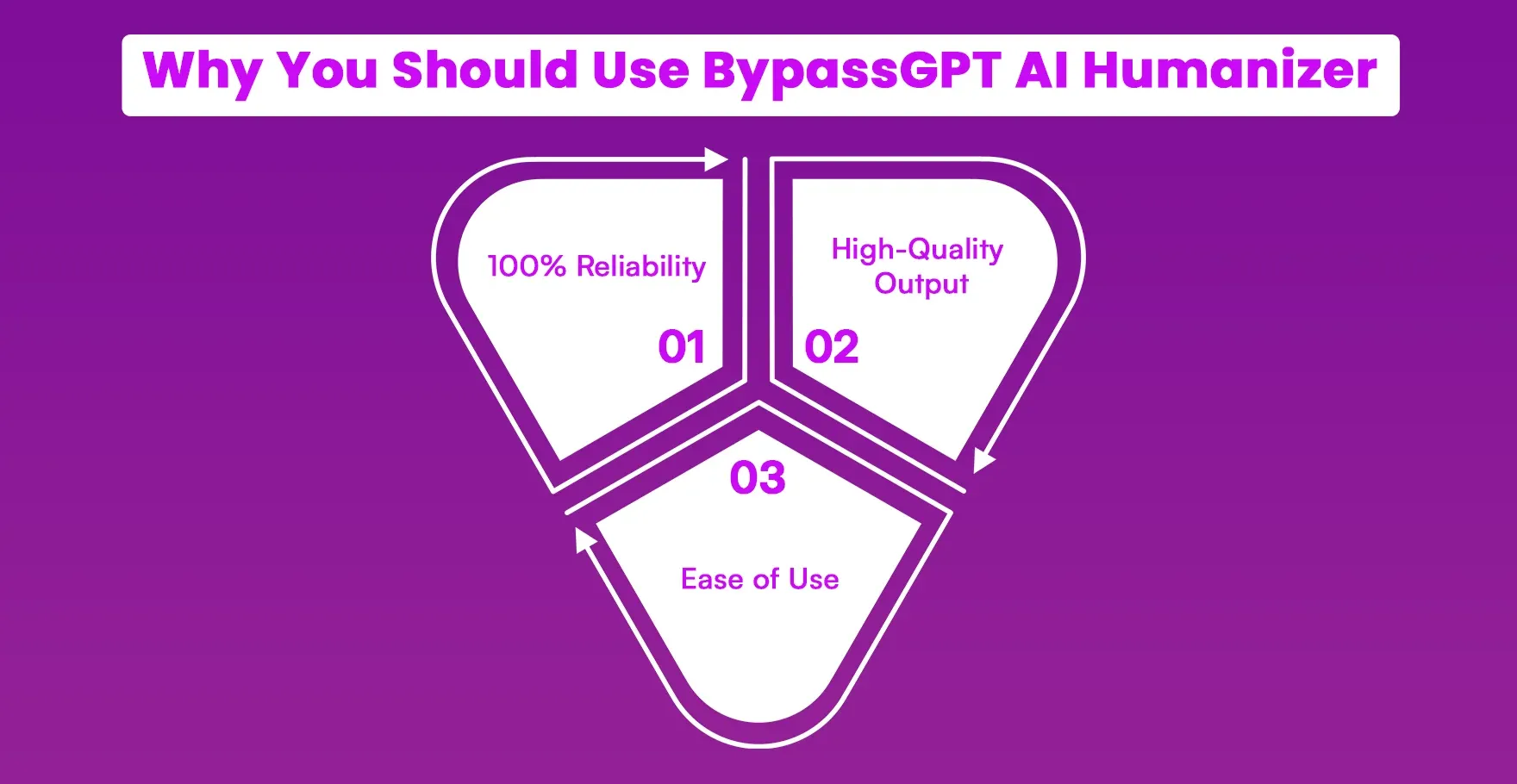 Why You Should Use BypassGPT AI Humanizer.webp