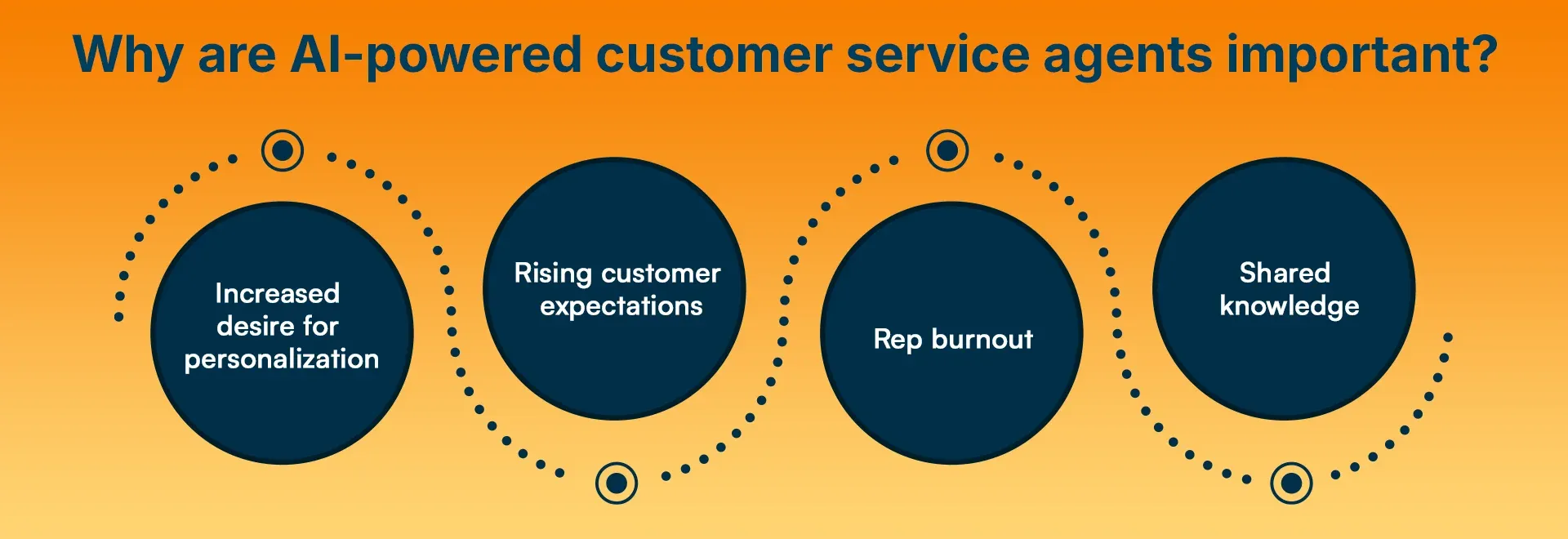 Why are AI-powered customer service agents important.webp
