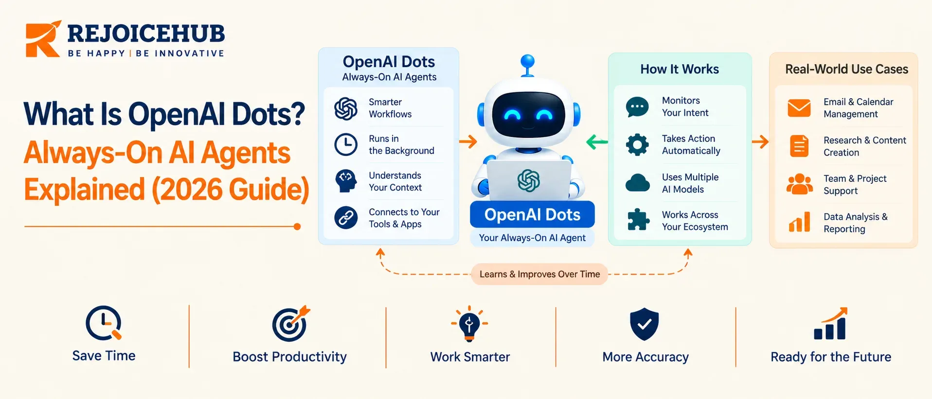 What Is OpenAI Dots? Always-On AI Agents Explained (2026 Guide)