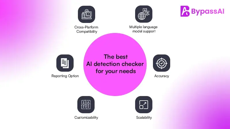 the best AI detection checker for your needs