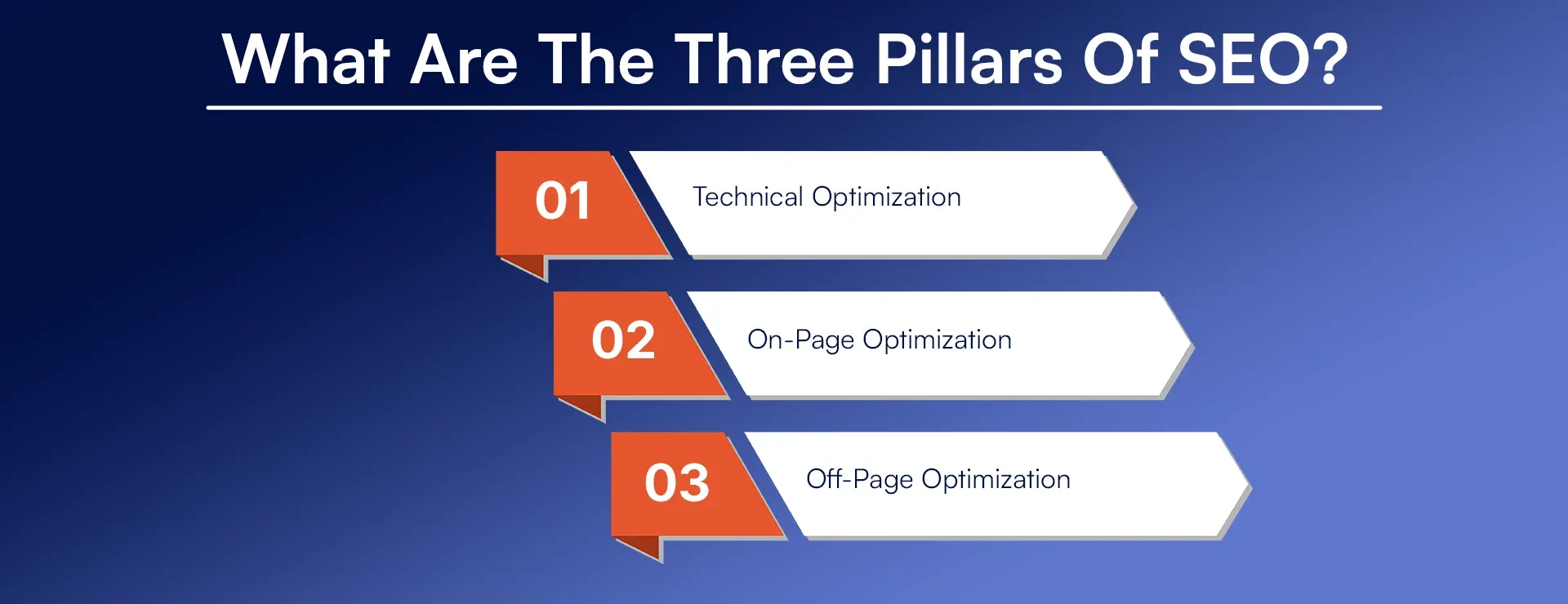 three pillars of SEO.webp